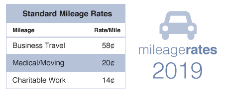 2019 Mileage Rates