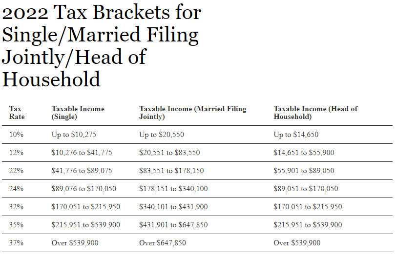 2022 Tax Changes Method Cpa